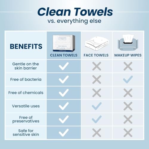 Clean Skin Club Clean Towels XL™, 100% USDA Biobased Face Towel, Disposable Face Towelette, Eczema Association Accepted, Makeup Remover Dry Wipes, Ultra Soft, 50 Ct, 1 Pack